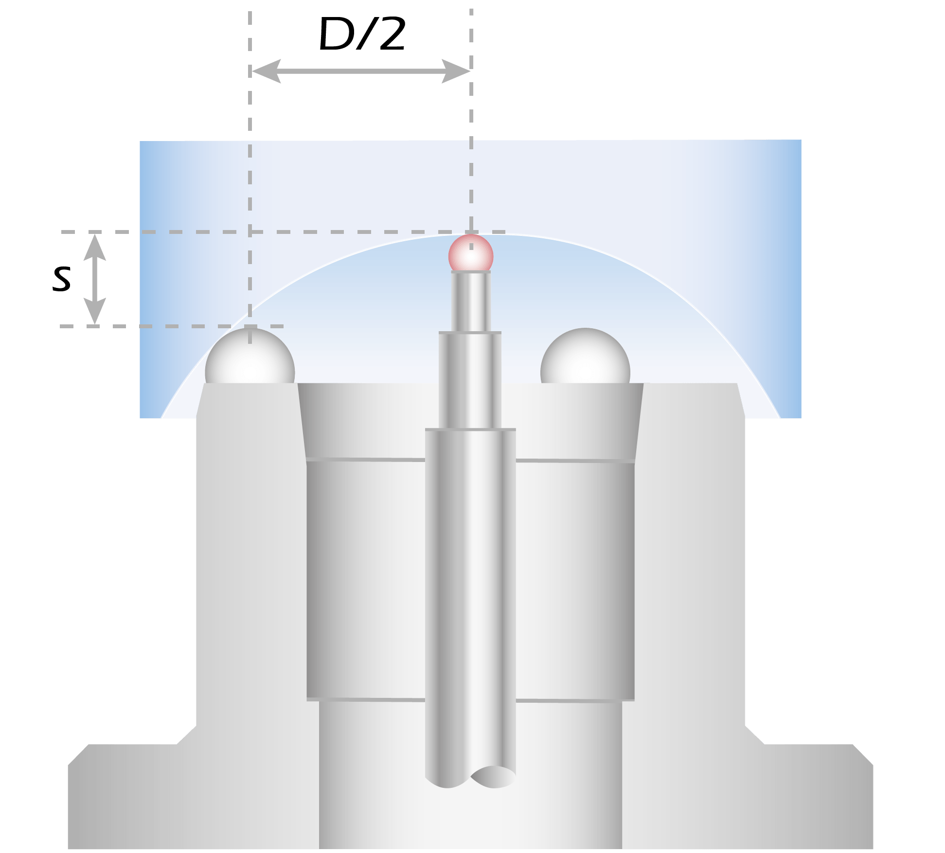 Cross-sectional drawing of the spherometer